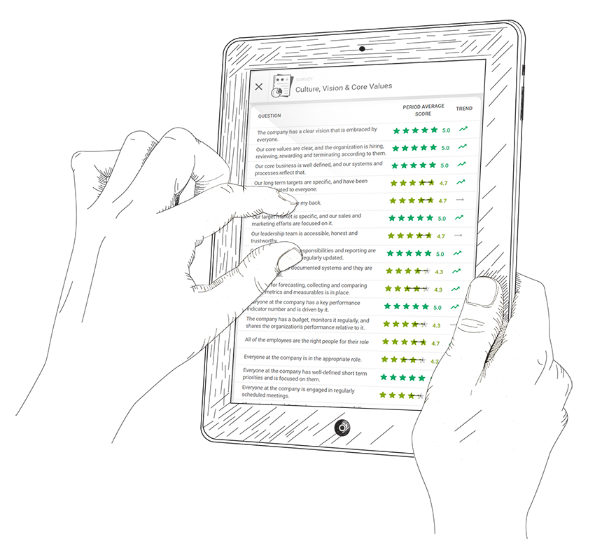 Surveys Admin Tablet View