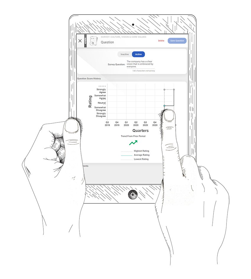 Surveys Admin Tablet Chart View